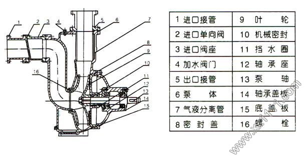 145GCI1-0