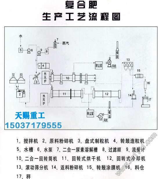 [6]复合肥生产线2