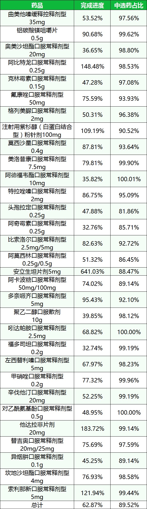 资讯14-2