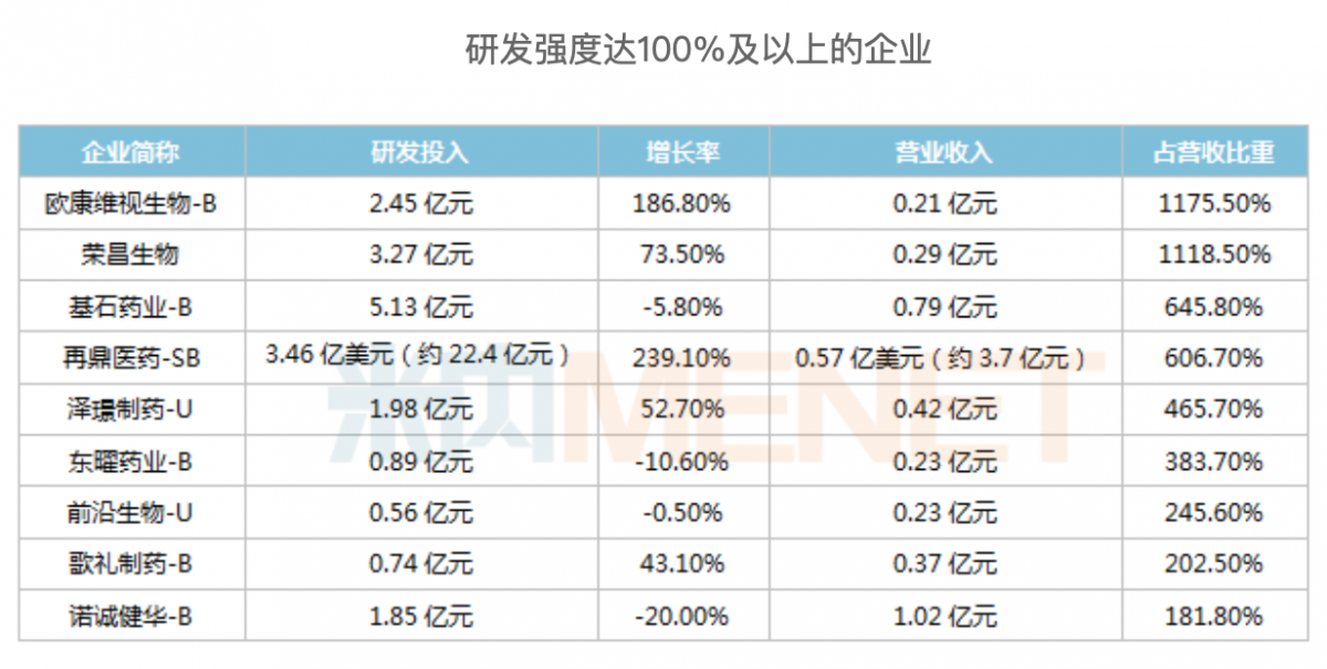 资讯2-3