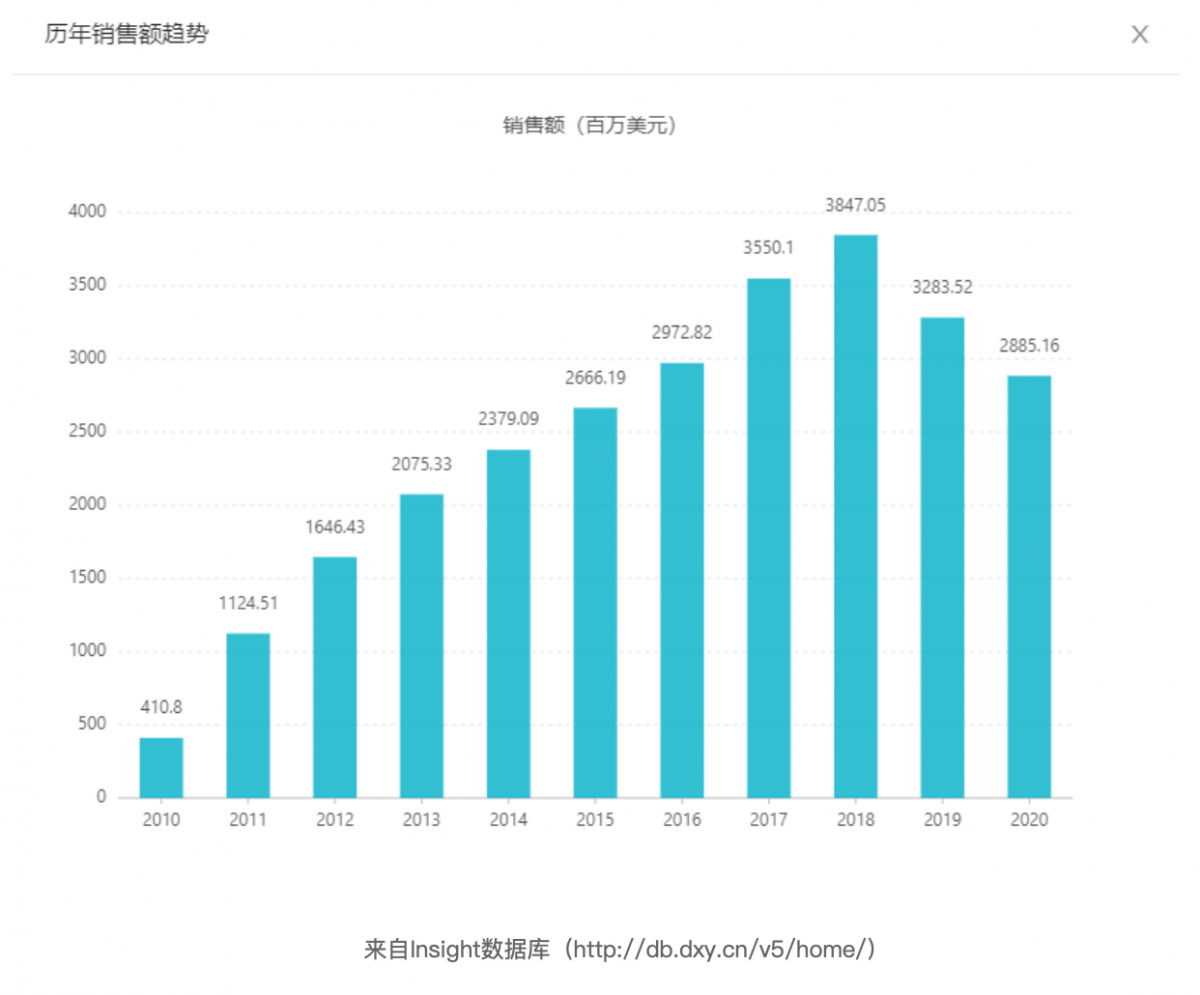 资讯10-2