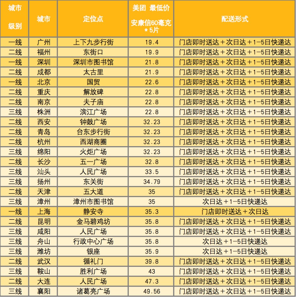 资讯11-2