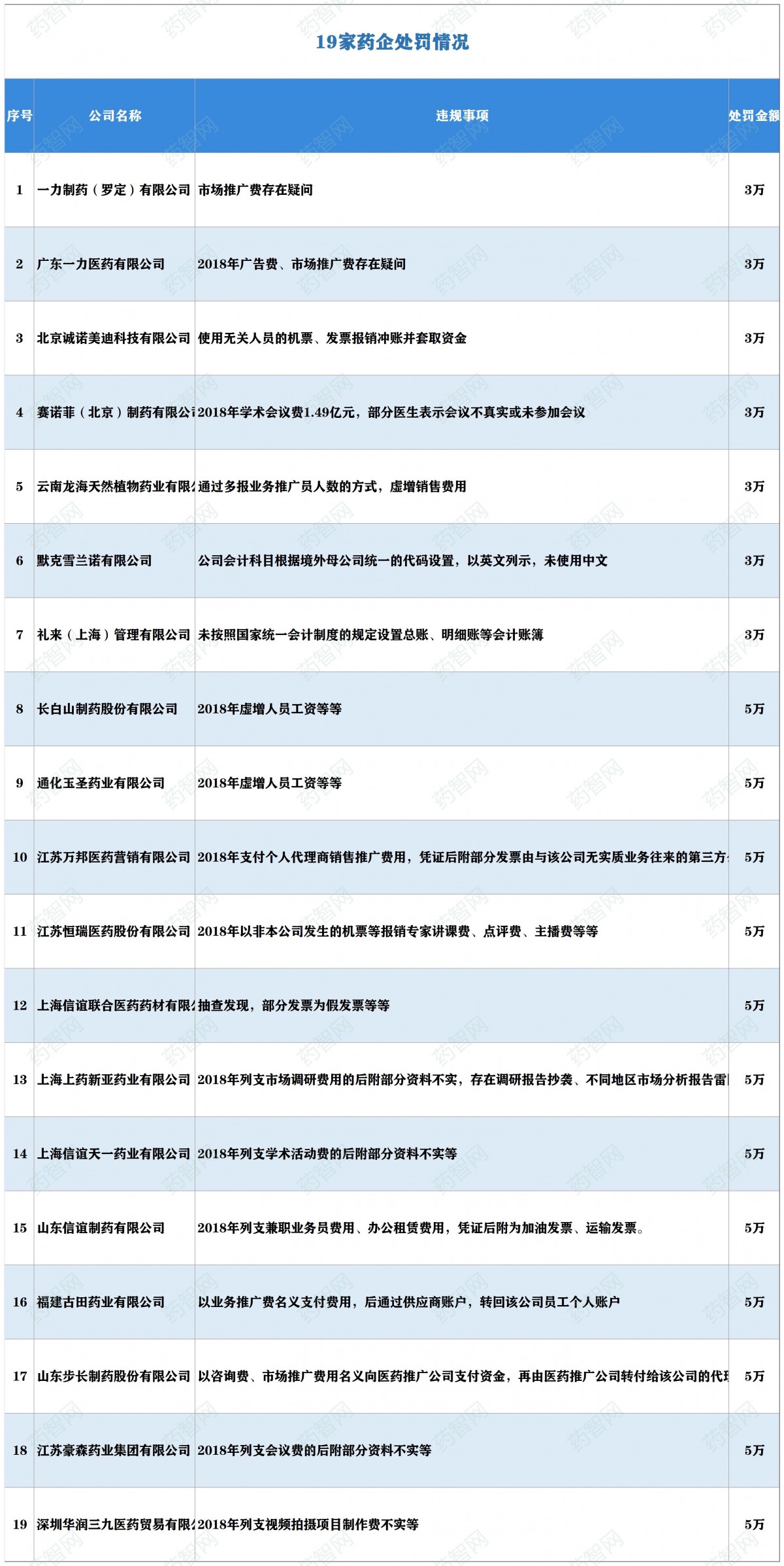 资讯1-2