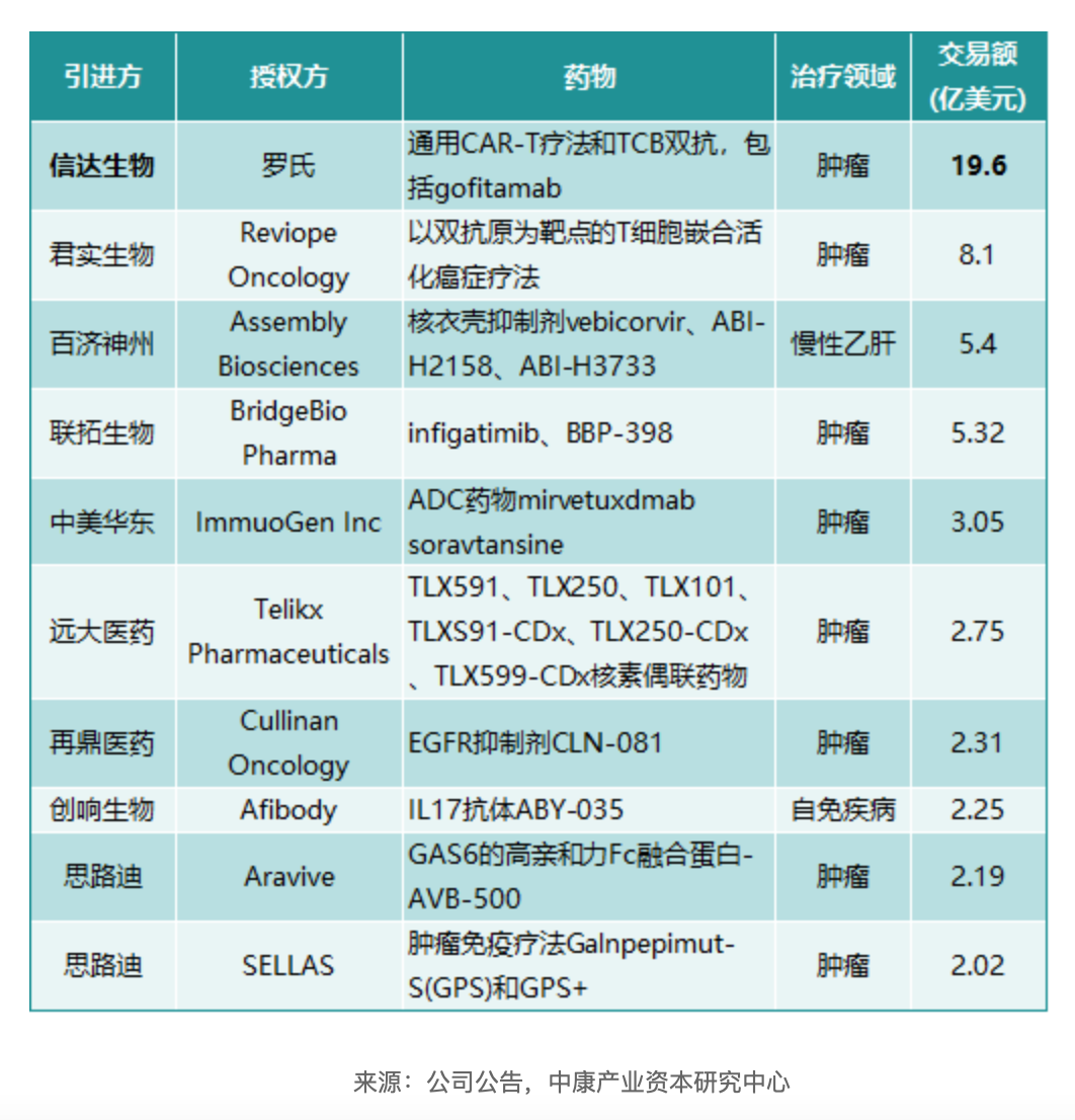 资讯13-2