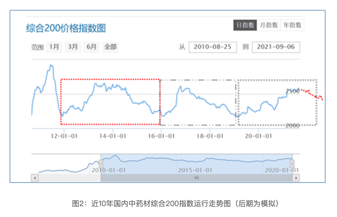 资讯9-2