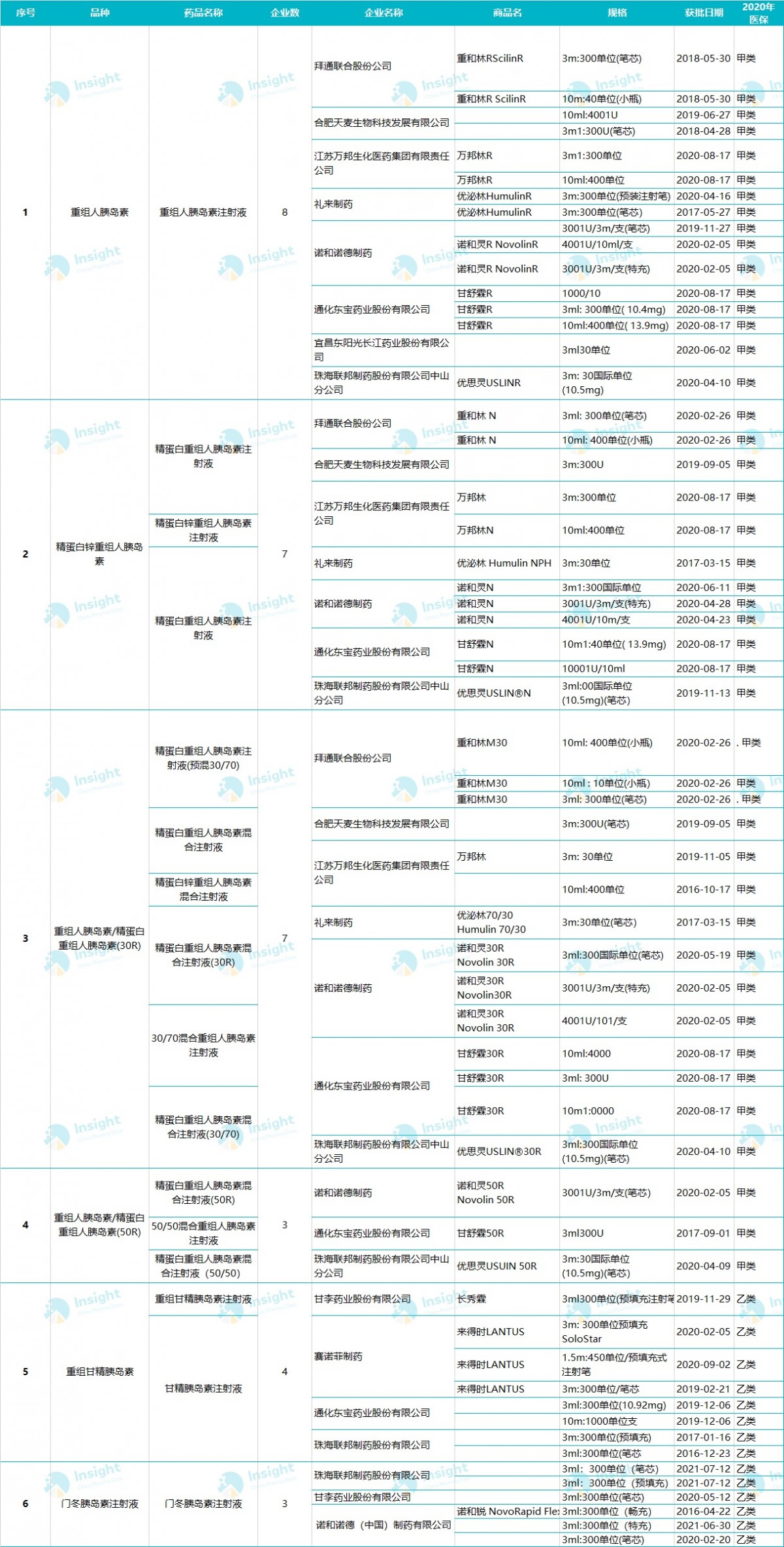 资讯10-5