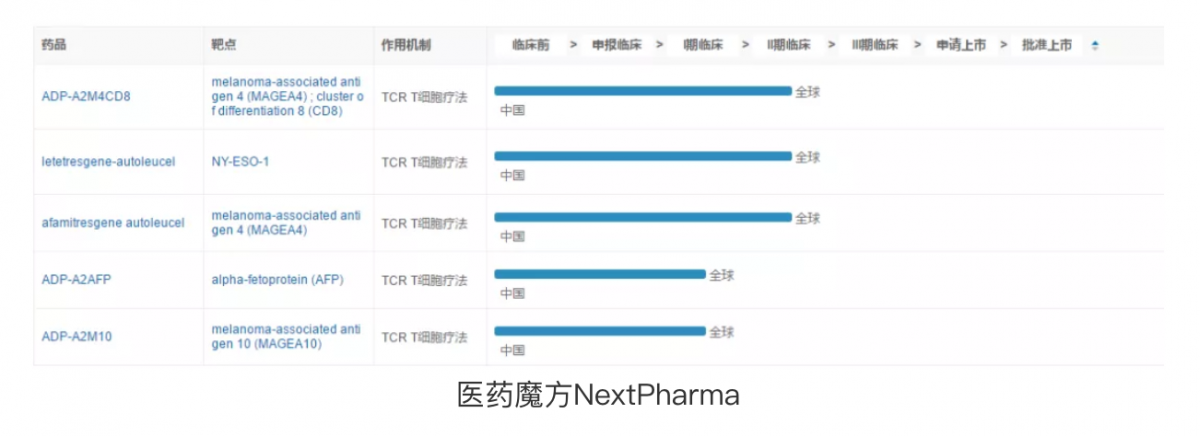 资讯13-3