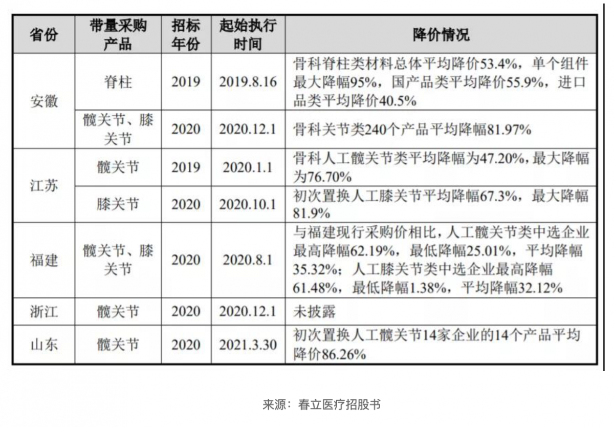 资讯2-2