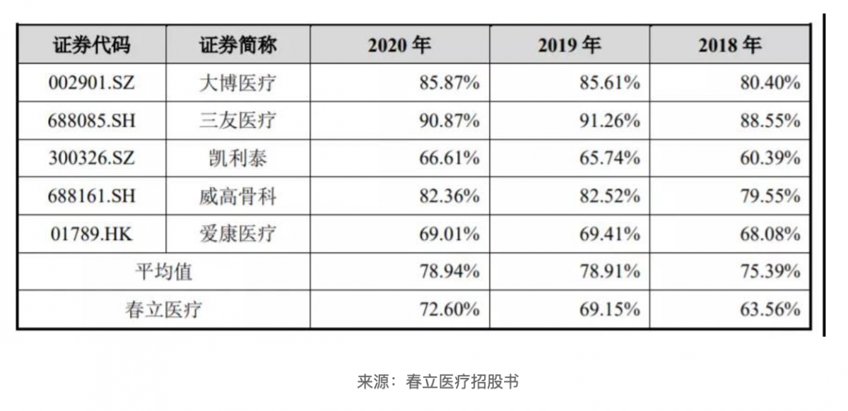 资讯2-3