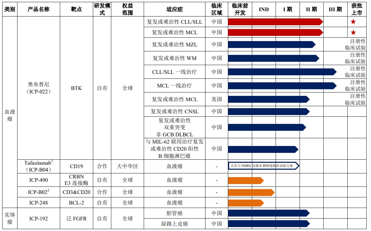 资讯6-1