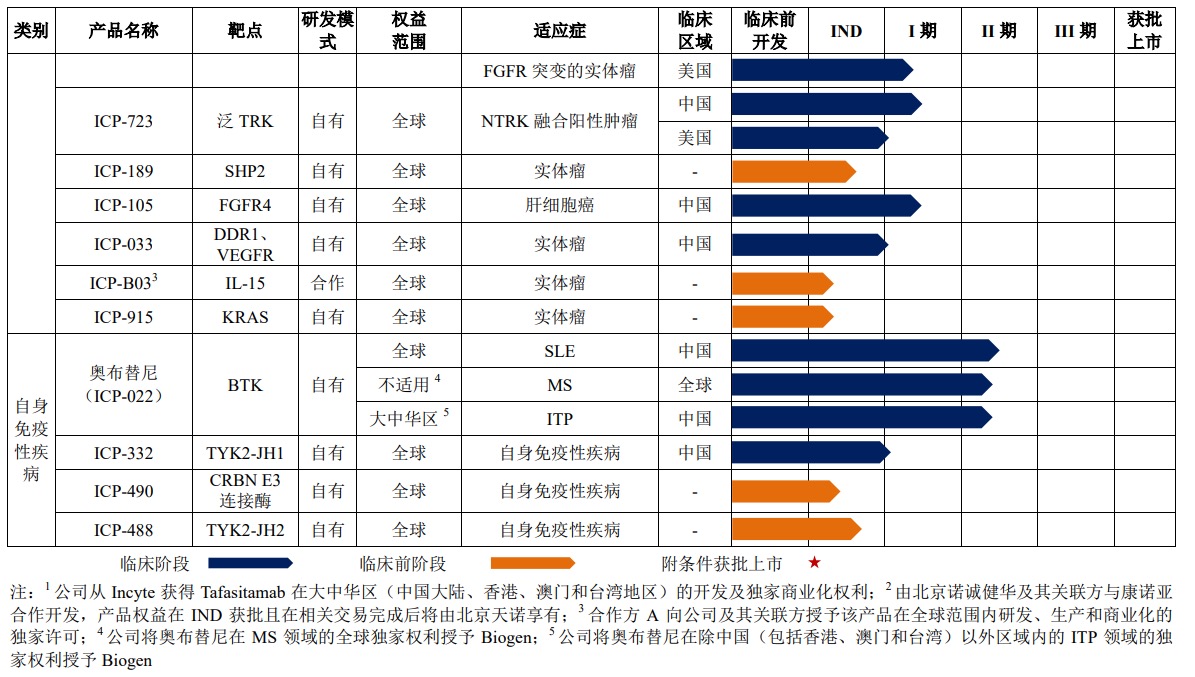 资讯6-2