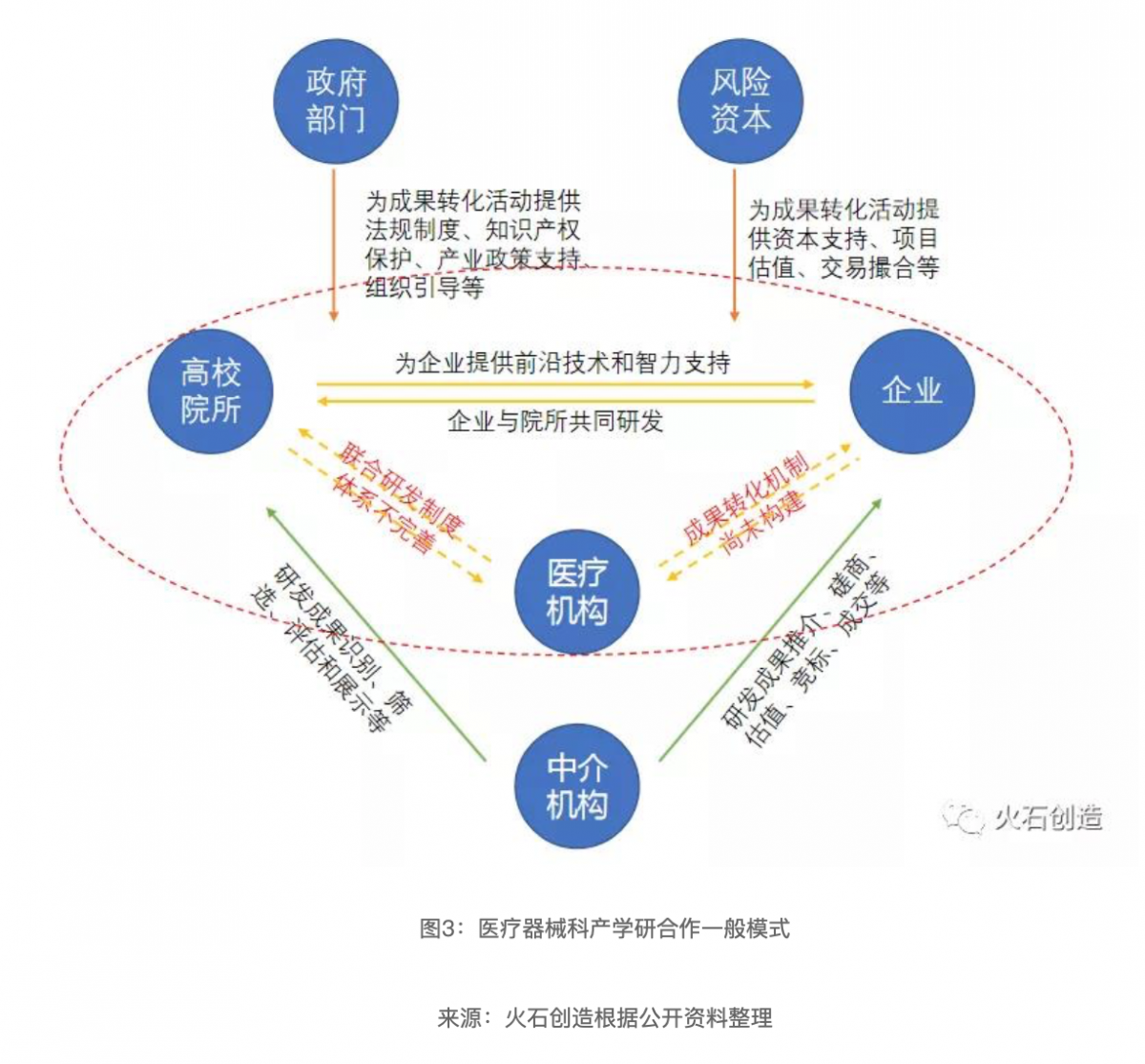 资讯1-3