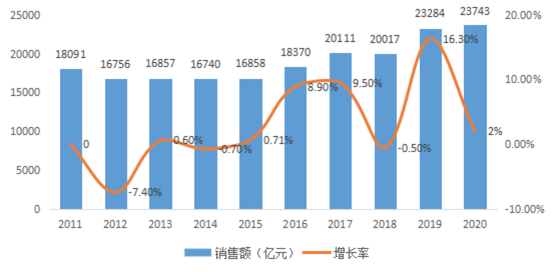 资讯4-1