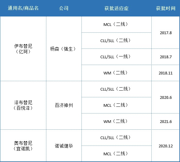 资讯5-3