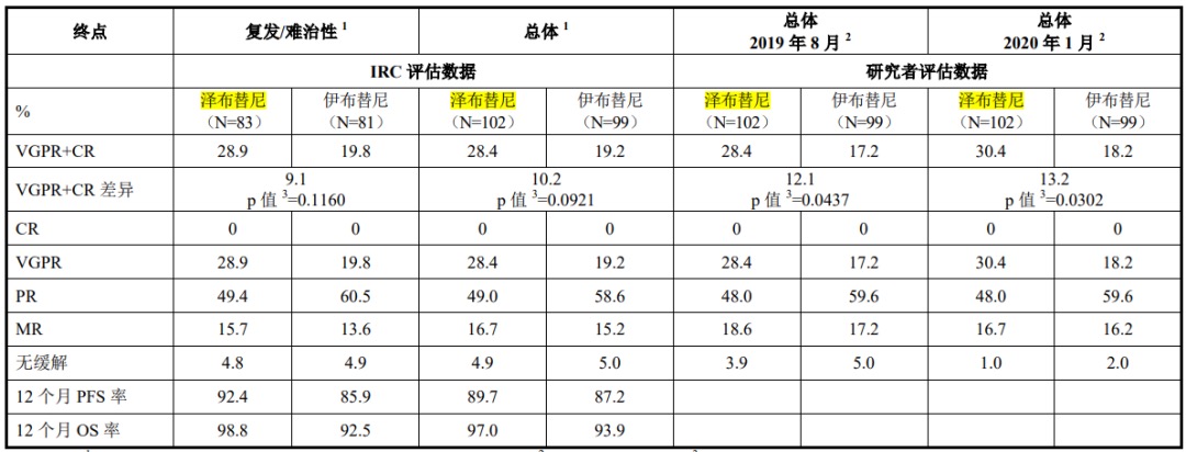 资讯5-6