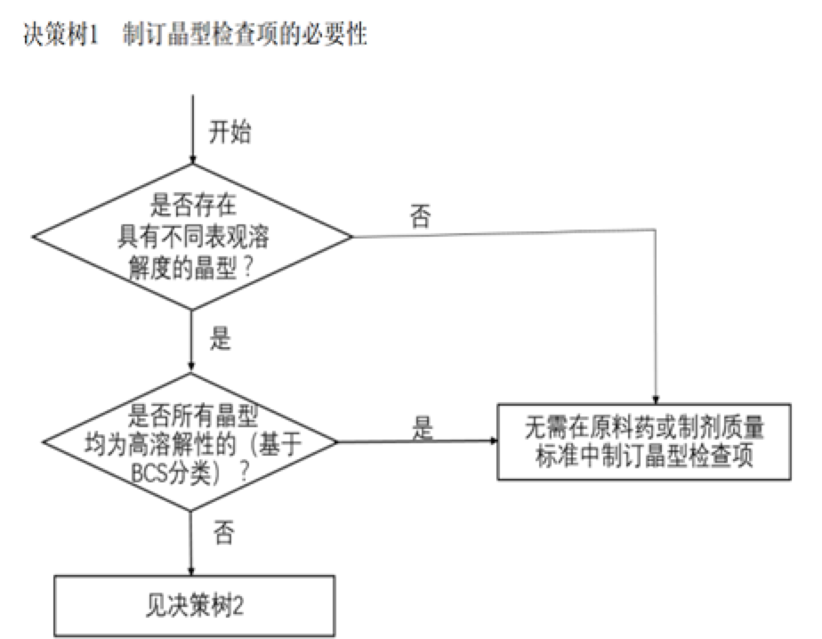 资讯5-2