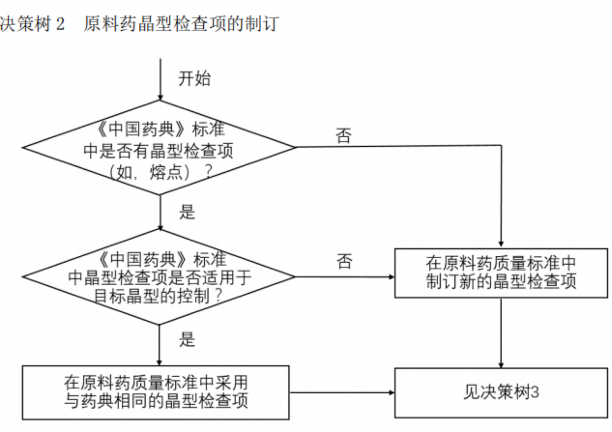 资讯5-3