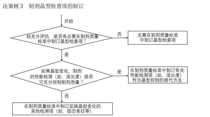 资讯5-4