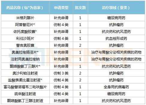 资讯6-2