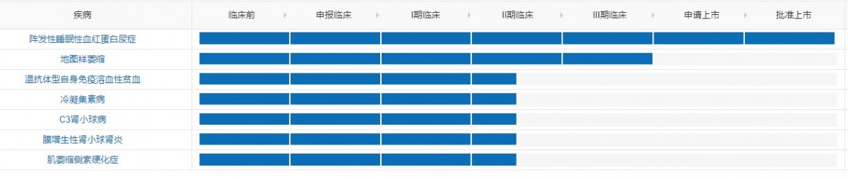 资讯1-10