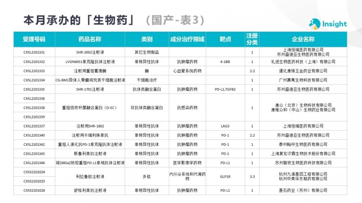 资讯3-12