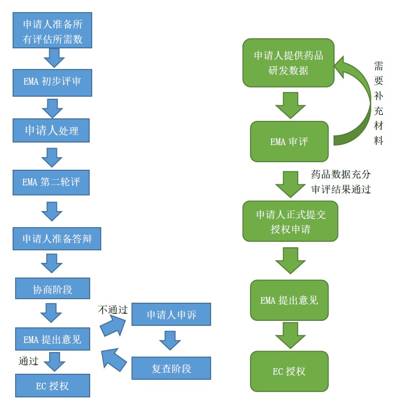 资讯5-3